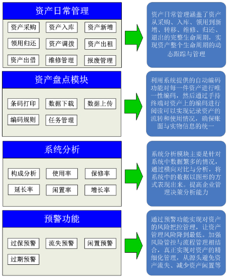 資產(chǎn)盤(pán)點(diǎn),公司資產(chǎn)管理,抗金屬軟標(biāo)簽,辦公資產(chǎn)管理