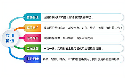 耗材柜應(yīng)用價值